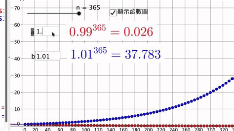 1^365 vs 1.01^365|1.01^365 .